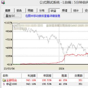 股指期货量化专营